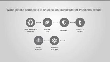 Factory and facilities of Zhejiang New Insight Wood Composite Co., Ltd