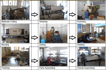 Factory facility photo 5