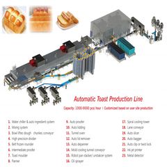 Factory and facilities of Shijiazhuang LINKON Machinery Tech Co., Ltd.