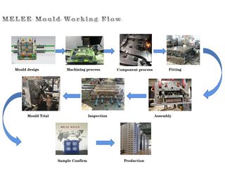 Factory facility photo 2