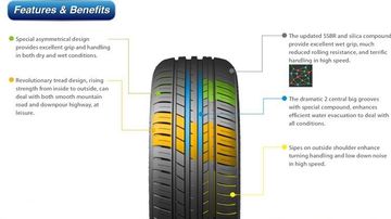 Factory and facilities of QINGDAO ORIENTAL KENZO TIRE CO., LTD.