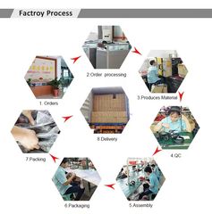 Factory facility photo 5