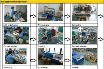 Factory facility photo 5