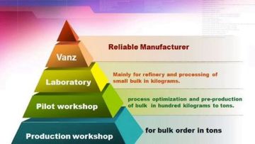Factory and facilities of Hubei Vanz Pharm Co., Ltd.