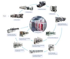 Factory facility photo 4