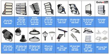 Factory and facilities of Golon Manufacturing Co., Ltd.