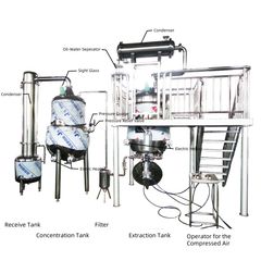 Factory facility photo 3