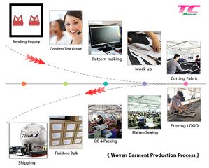 Factory facility photo 3