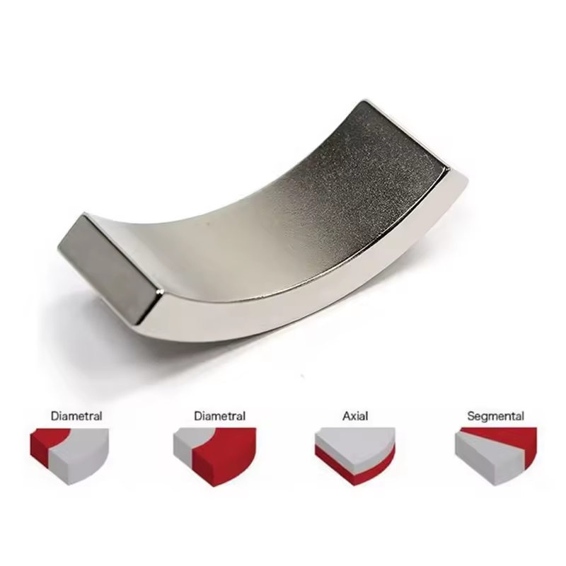 High Power N52 N52h N38eh Strong BLDC Permanent DC Motor Arch Curved Segment Arc NdFeB Magnet
