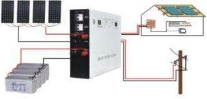 Modules LED Onduleurs Système de production d'énergie solaire domestique