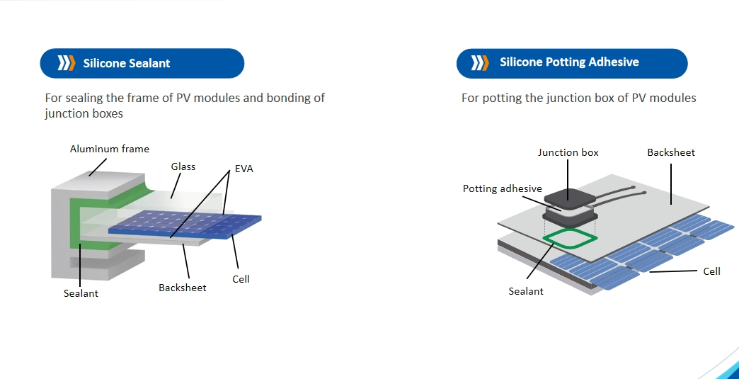 Two Component Potting Adhesive/Sealant for Photovoltaic/Solar Panel/PV/Pvt/Junction Box