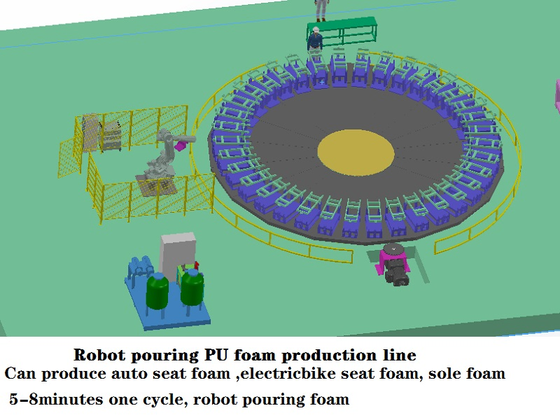 Best Price Manufacturing Continuous Robot Pouring PU or Polyurethane Foam Production Line
