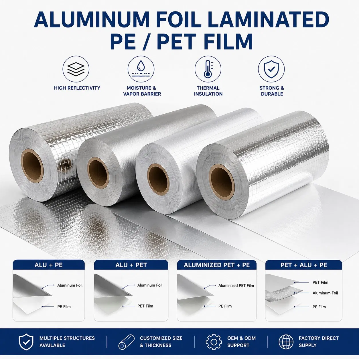 Aluminum Foil Laminated PE & Pet Film for Insulation and Vapor Barrier Applications