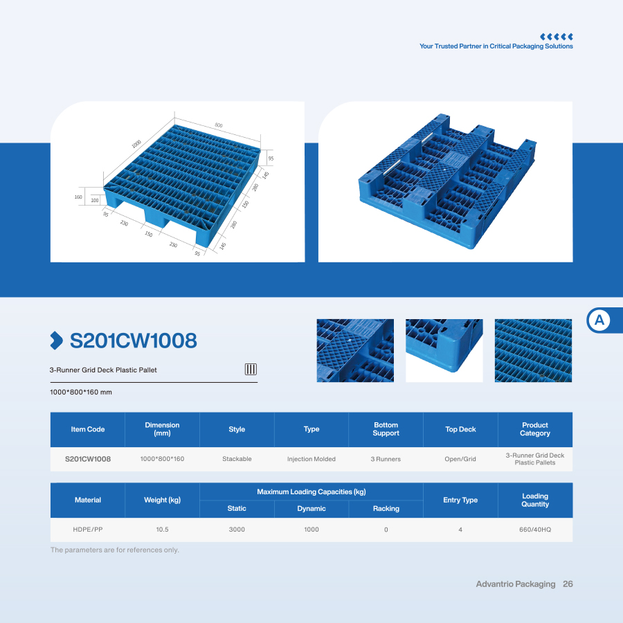 Euro 3 Runners Heavy-Duty HDPE Plastic Pallet for Industrial Use and Warehouse Storage