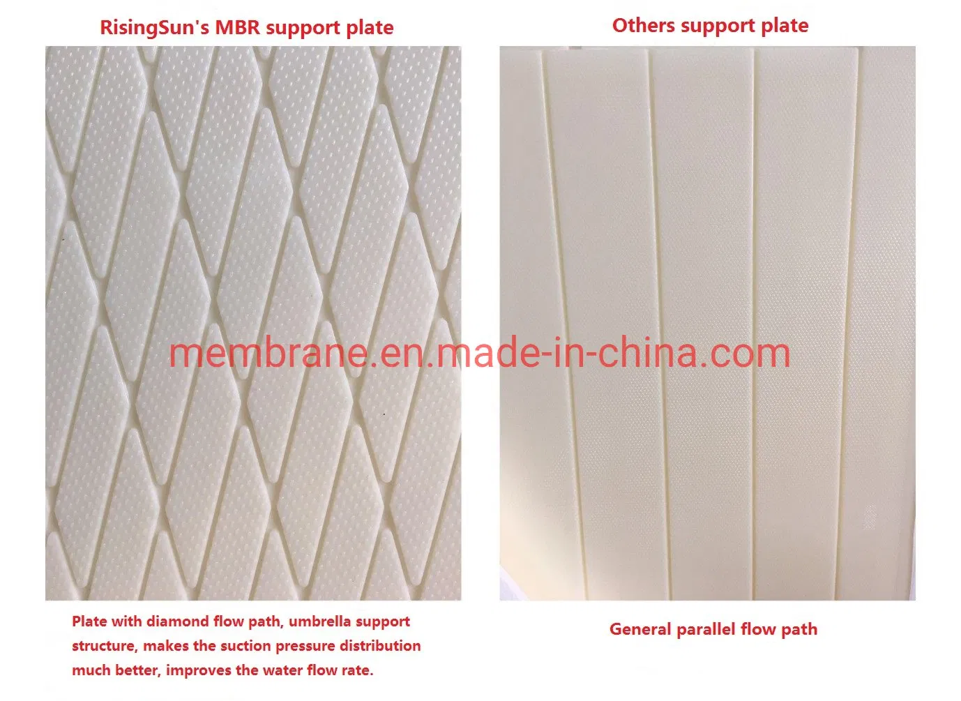 Mbr Membrane Cartridge (0.8M2/Plate)