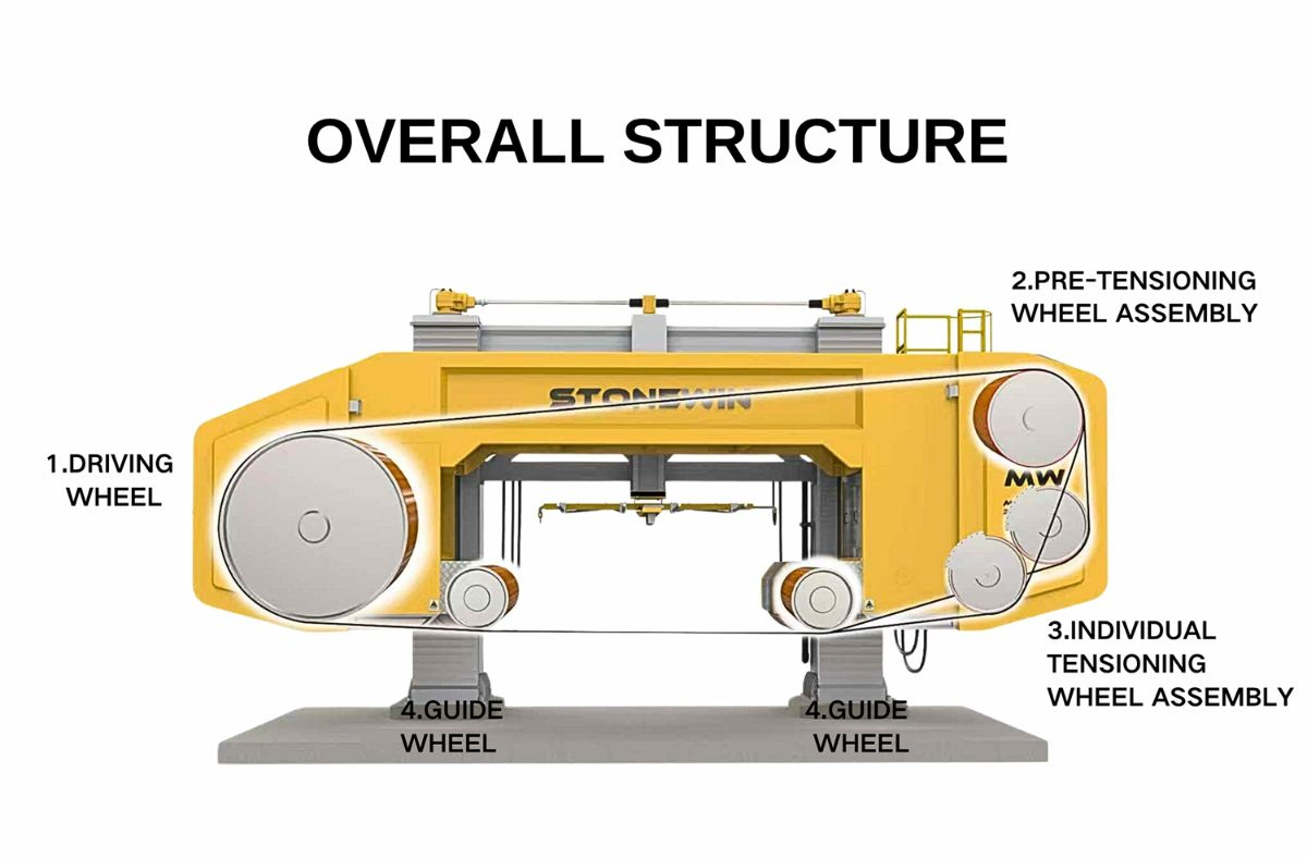 Factory Custom Multi Wire Saw Machine High Precision Stone Gang Saw for Marble Granite Stone Slab Cutting