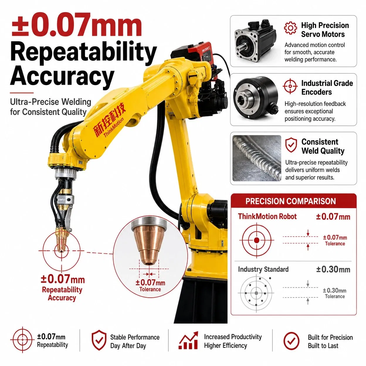 6 Assi Robot Automatico per Saldatura di Tubi Braccio Robotico Industriale con Soluzione
