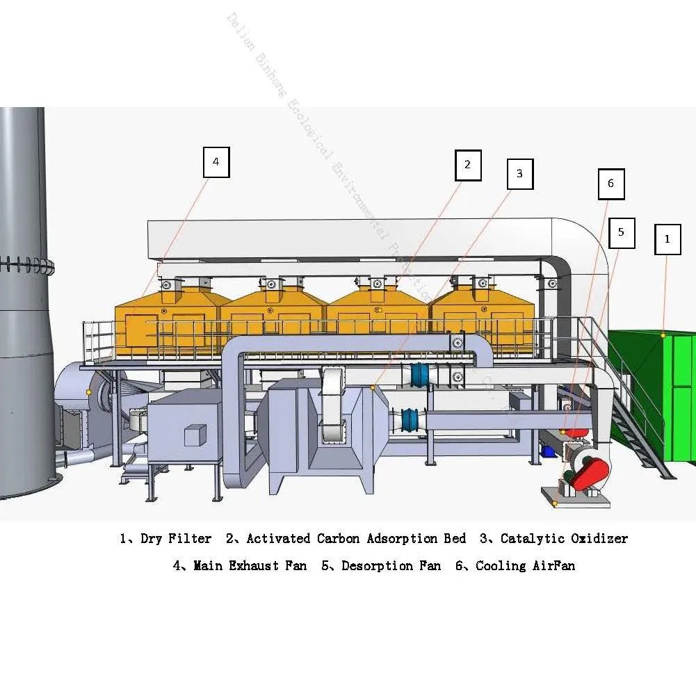 Activated Carbon Adsorption, Desorption, Catalytic Combustion Equipment
