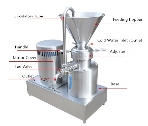 Soybean Milk Colloid Mill Peanut Colloid Mill Colloid Grinder