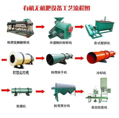 Organic Fertilizer Making Machine, Chicken Manure Fertilizer Granulator