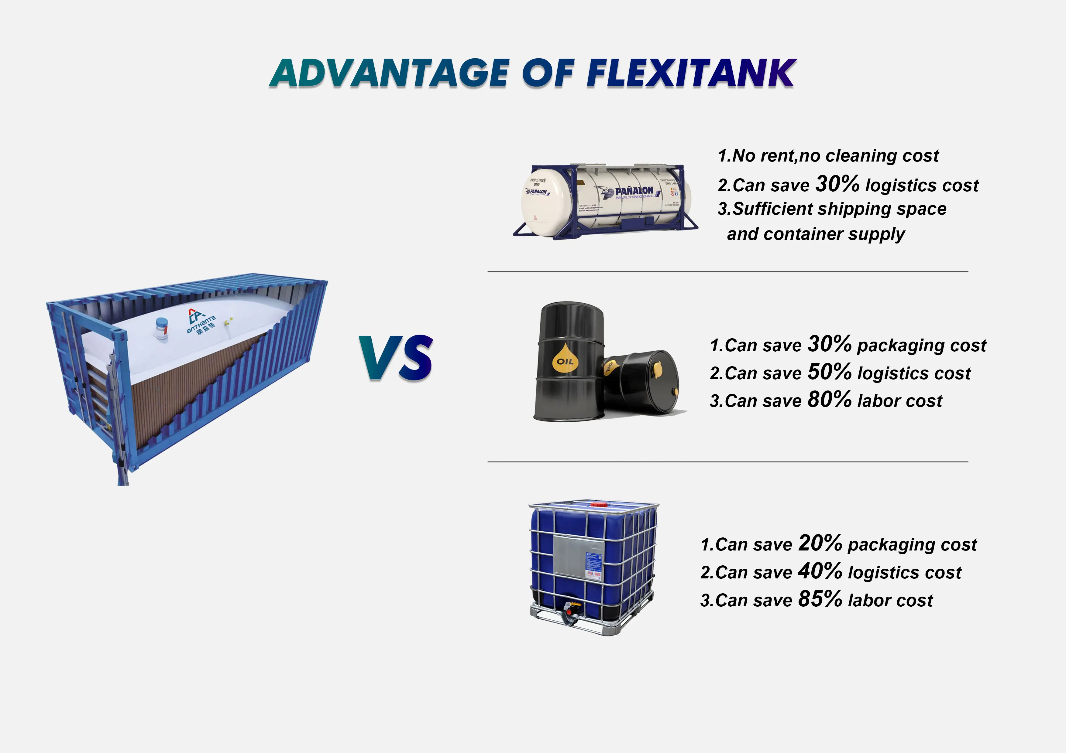 Flexitank Flexibag para contenedor de 20 pies para líquidos a granel para la industria alimentaria y química