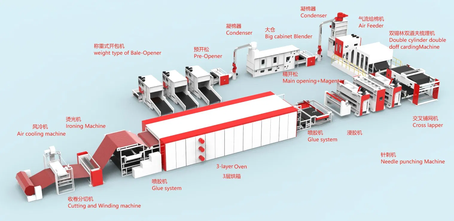 Nonwoven Scouring Pad Production Line