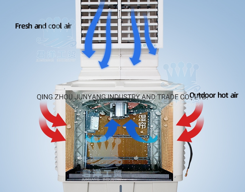 Up Down Side Discharge Roof Wall Mounted Water Cooling Evaporative Greenhouse Industrial Evaporative Air Cooler