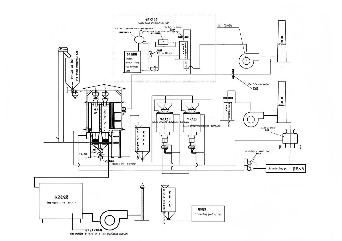 Continuous Production Project Solution for Advanced Carburant