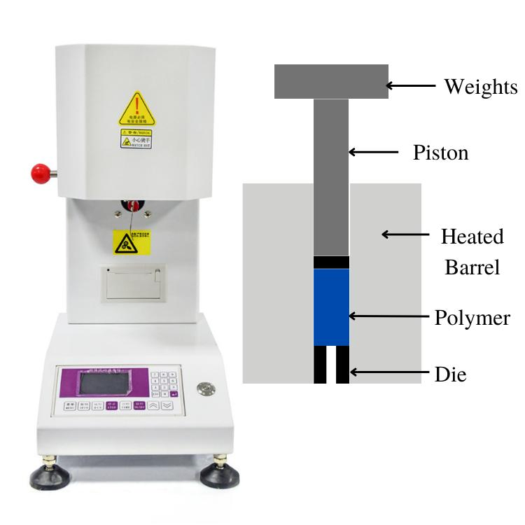High Cost-Effective Durable Plastics Melt Flow Index Tester