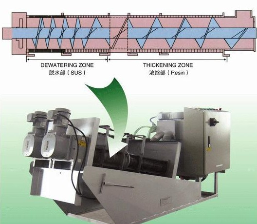 Sludge Dewatering Screw Press for Waste Water Treatment