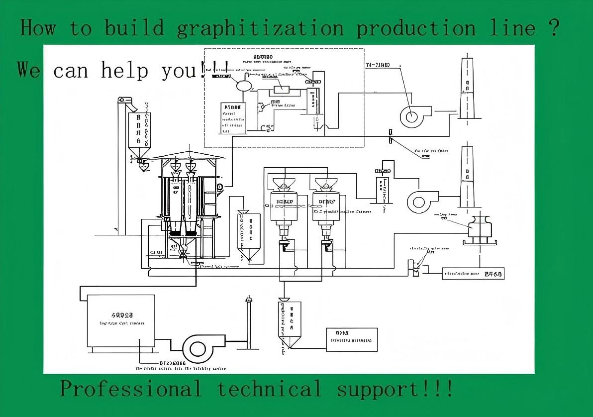 Soluzione di supporto tecnico per la costruzione di linee di produzione e l'allestimento di fabbriche, linea di produzione di grafitizzazione