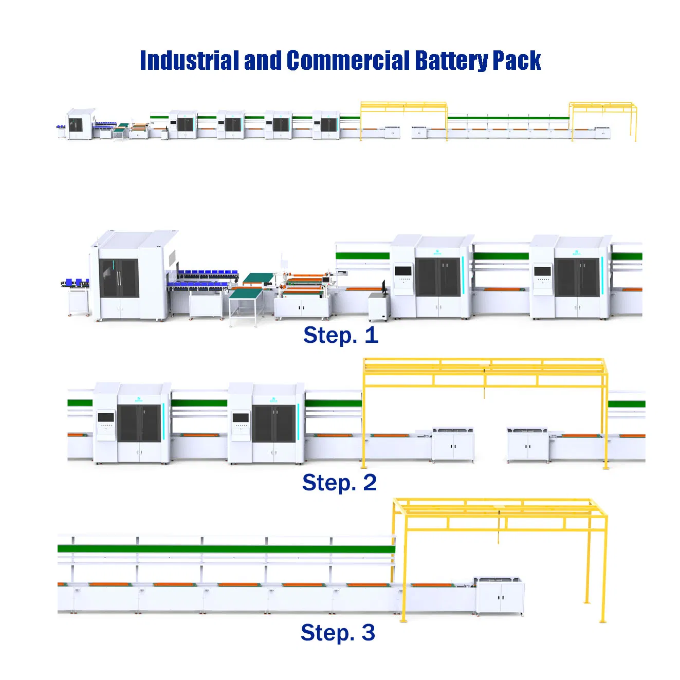 Prismatische Batteriepack-Produktionslinie Zylindrische Batterie-Montagelinie