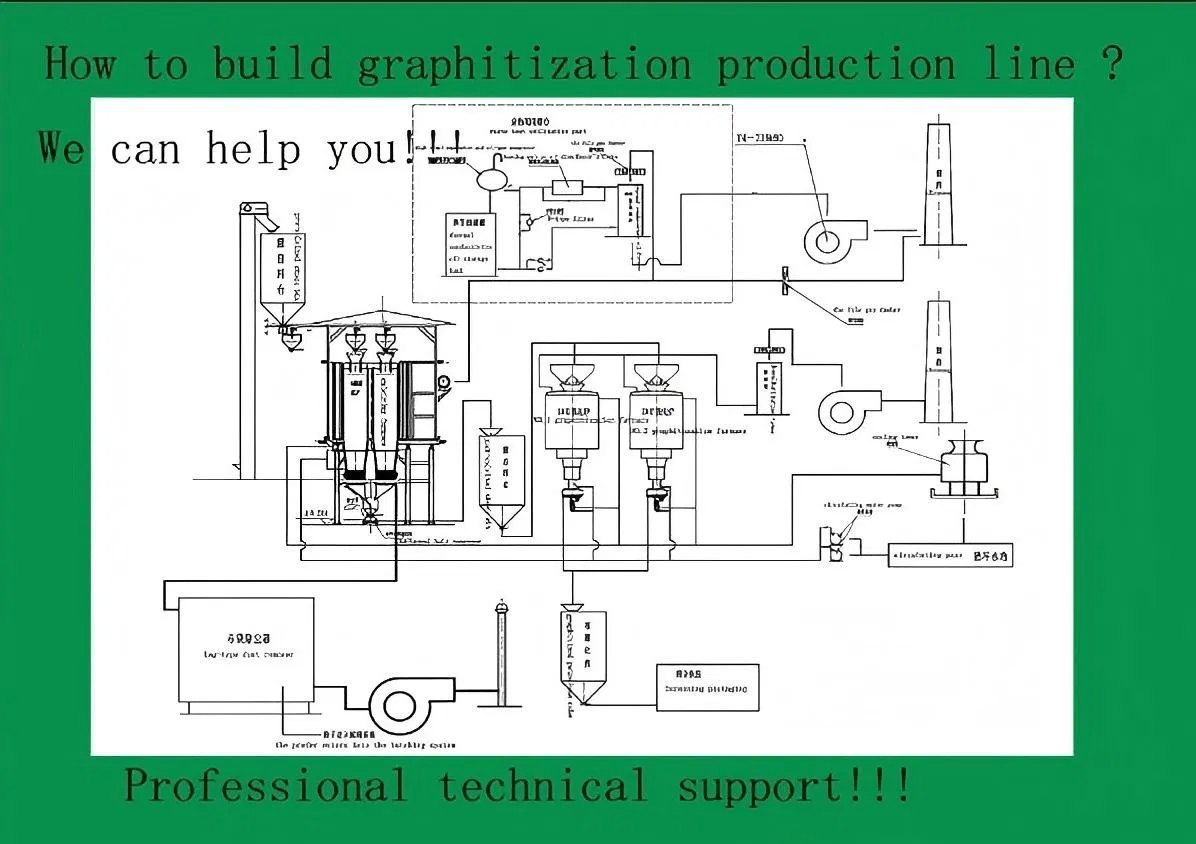 Diseño de soluciones de aplicación basado en tecnología patentada, soporte técnico, línea de producción de grafitización