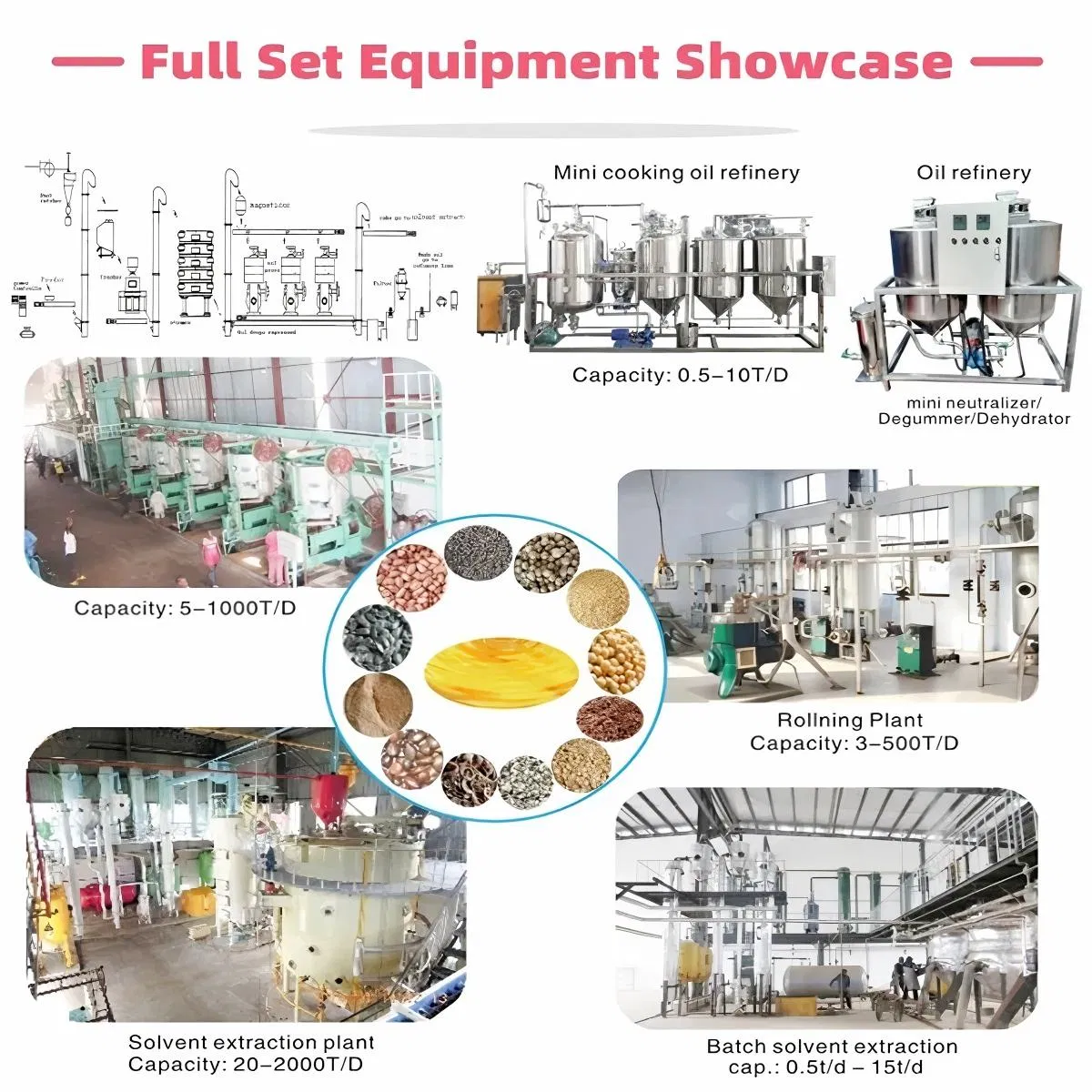 Soybean Peanut Sunflower Mustard Coconut Castor Cotton Seed Oil Making Machine Oil Press Machine