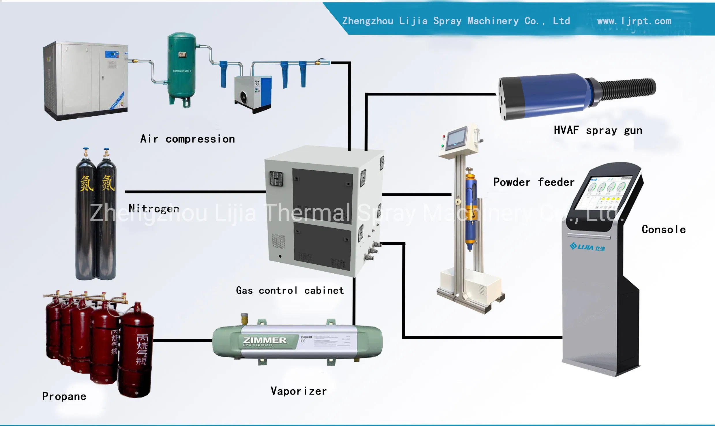 Hvaf Thermal Spray Coating Spray Machine