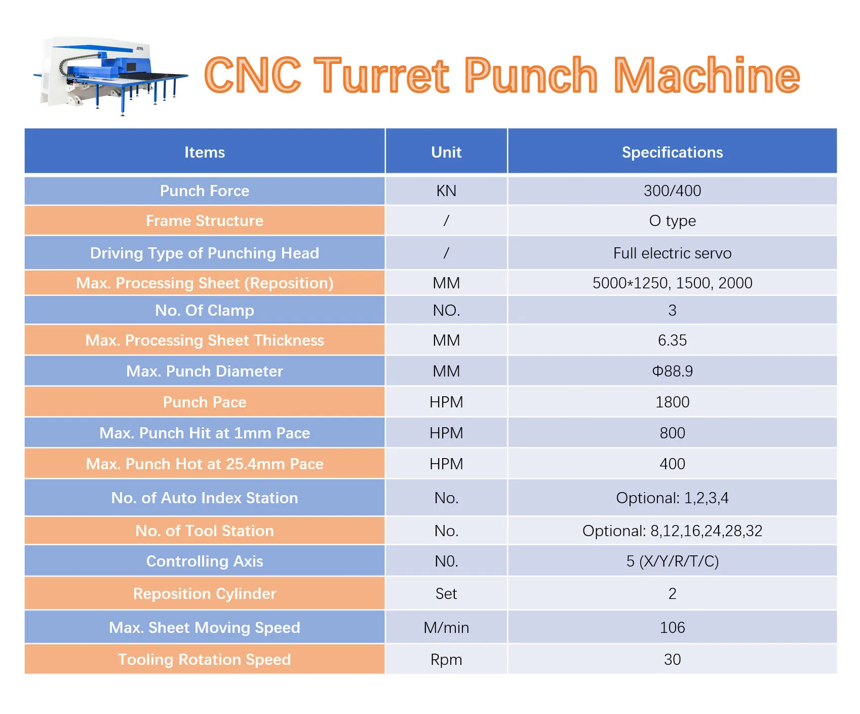 Pressa punzonatrice meccanica a torretta servo Fanuc CNC multifunzionale per punzonatura, perforazione, taglio di pannelli metallici e stampa di loghi/parole