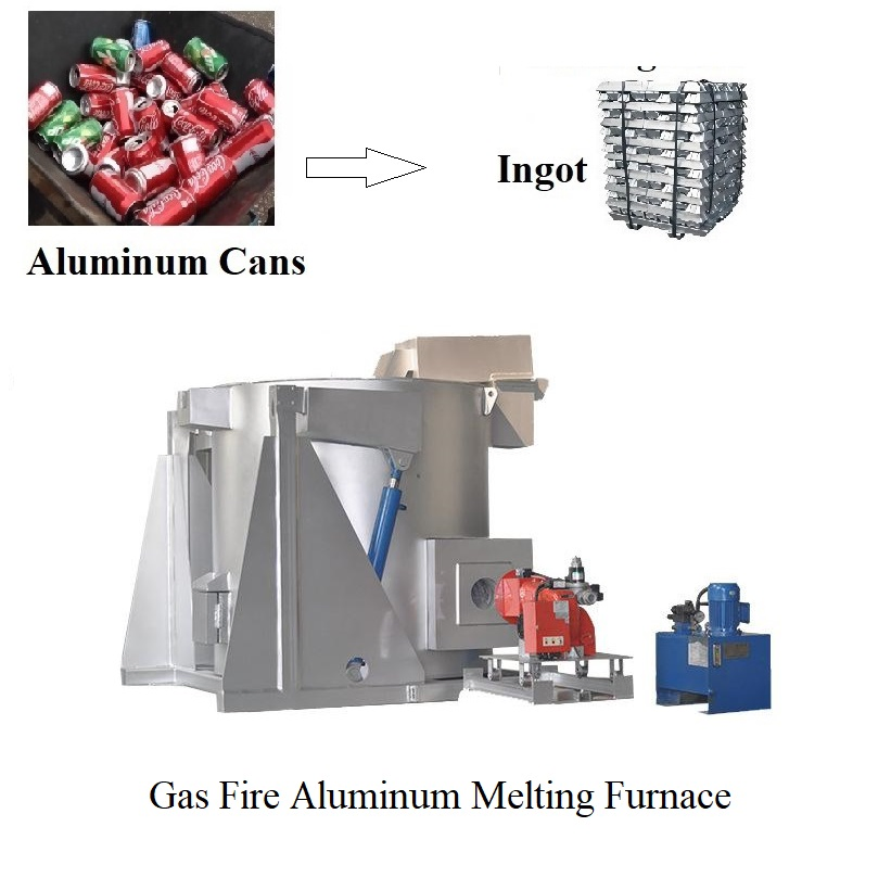 Gas Oil Fire Aluminum Melting Furnace